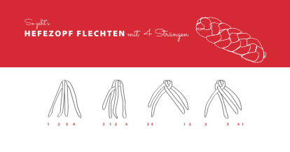 Grafik: Hefezopf mit 4 Strängen flechten