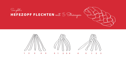 Grafik: Hefezopf mit 5 Strängen flechten